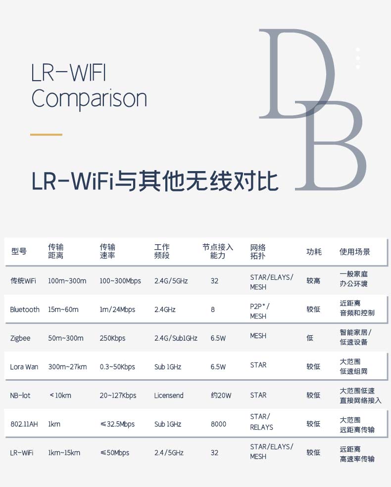 10km遠(yuǎn)距離無(wú)線模塊CR200A LR WIFI
