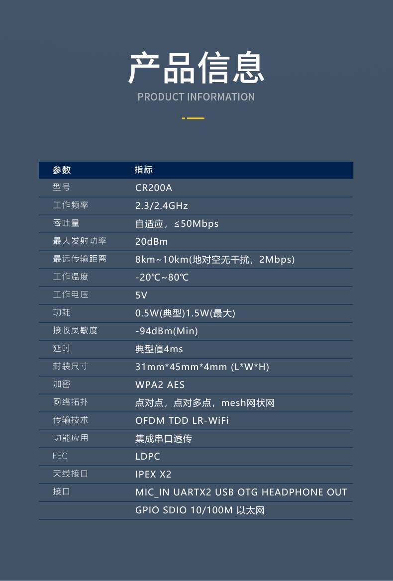 10km遠(yuǎn)距離無(wú)線模塊CR200A LR WIFI