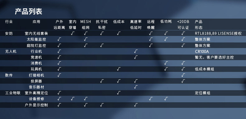 云望物聯(lián)遠(yuǎn)距離wifi傳輸LR-WiFi模塊，CR100A 8公里無(wú)線傳輸模塊收發(fā)模組