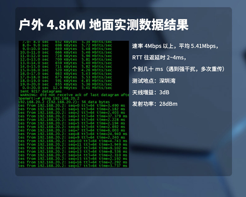 云望物聯(lián)遠(yuǎn)距離wifi傳輸LR-WiFi模塊，CR100A 8公里無(wú)線傳輸模塊收發(fā)模組