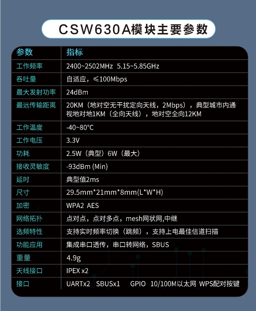 機(jī)器人遠(yuǎn)距離無(wú)線數(shù)字圖傳開發(fā)板評(píng)估板