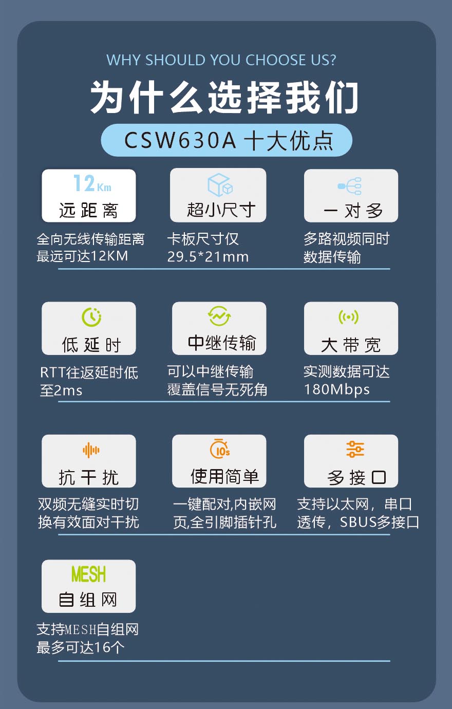 機(jī)器人遠(yuǎn)距離無(wú)線數(shù)字圖傳開發(fā)板評(píng)估板